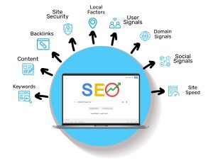 Search Engine Optimization (SEO) - technology Aid LTD