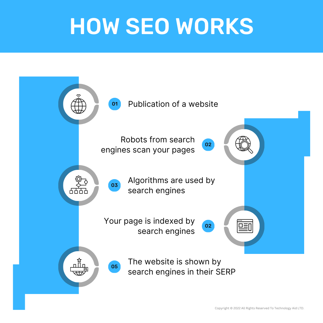 Search Engine Optimization (SEO) Blog A Image_Technology_Aid_LTD